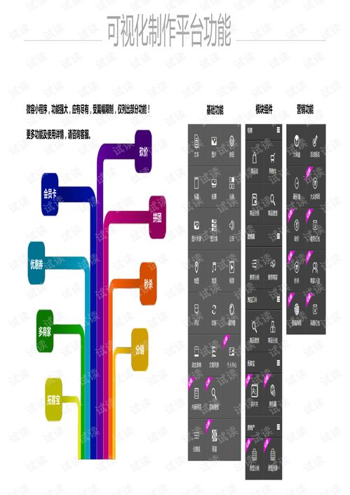 微信小程序可视化在线开发制作产品手册.pdf