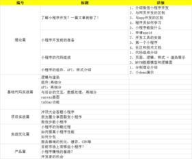 想写个小程序开发 裂变 产品运营 系列