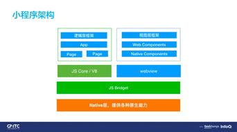 DCloud 崔红保 我眼中小程序的当下和未来可能