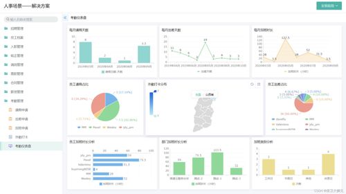 oa系统是什么意思 企业为什么要用oa办公系统软件