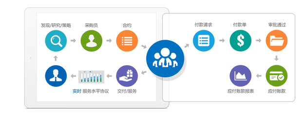 软件定制开发