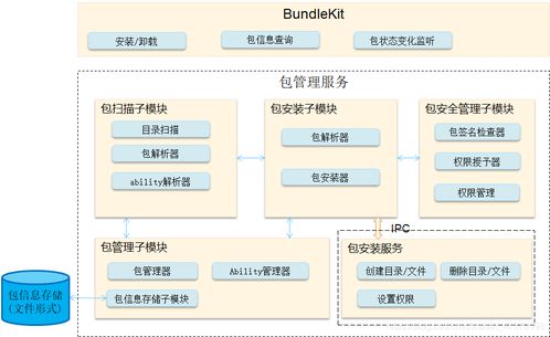 鸿蒙系统润和软件,鸿蒙子系统解读 包管理子系统篇