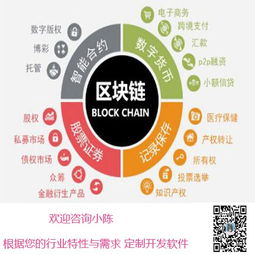 区块狗挖矿系统源码开发