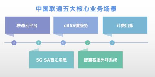 解决centos迁移难题,统信发布服务器系统迁移软件有易