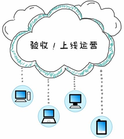 会员管理系统定制,会员软件定制,管理软件功能定制 纳客连锁软件 纳客商家联盟系统