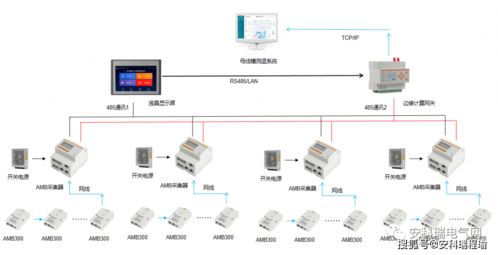 新能源光伏工厂上线安科瑞母线槽红外测温解决方案